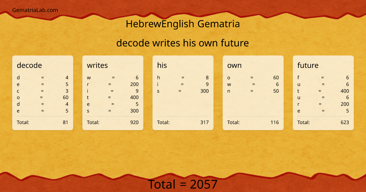 decode writes his own future in hebrewEnglish Gematria